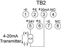 Figure 3-10